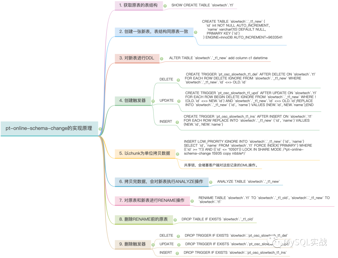 null调整为not null default xxx，不得不注意的坑